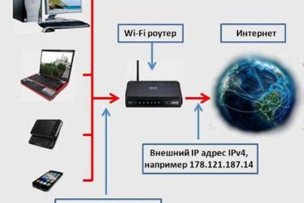 Кракен маркетплейс телеграм